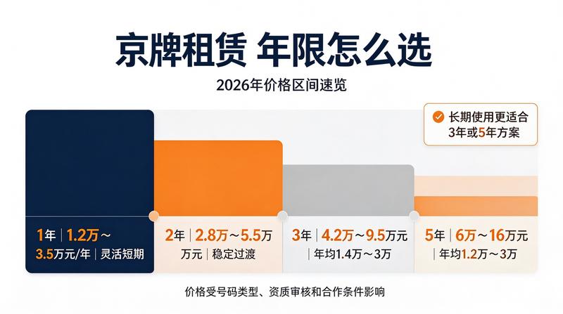 京牌租赁合法合规流程图解